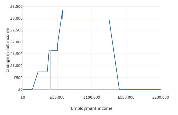 Reform UK's Emergency Recovery Plan cover image